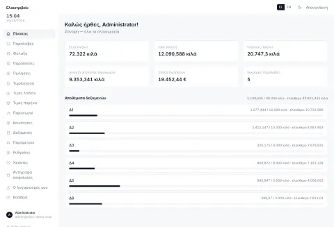 Elaiotriveio OS presentation preview